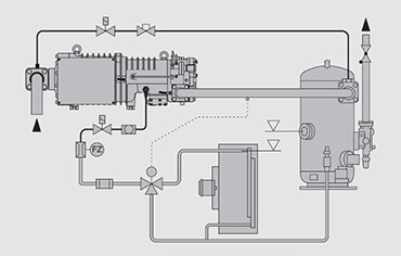 Project Brief: HFC Twin Screw Compressor Pack - Case Study